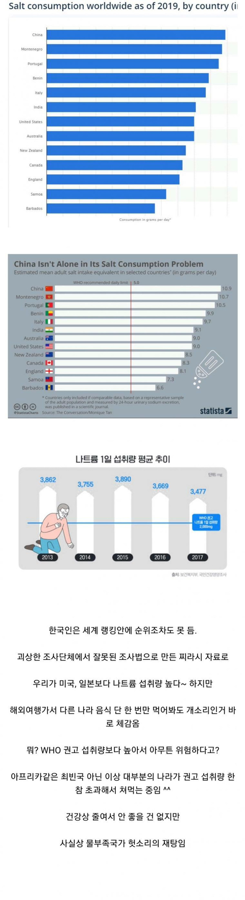 한국인은 짜게 먹는다에 비밀.jpg