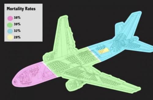 비행기 사고시 탑승자리별 생존률.jpg