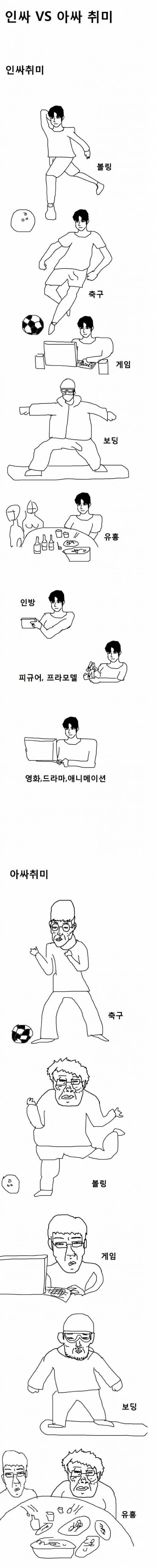 [스압] 인싸 아싸 취미 차이.jpg