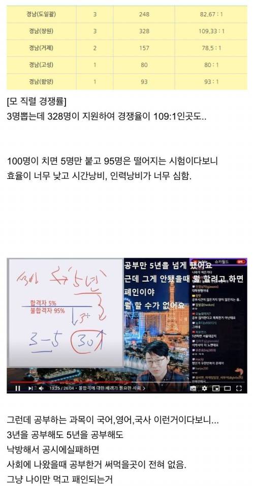 공시생만 수십만명 인력낭비 해결책.jpg