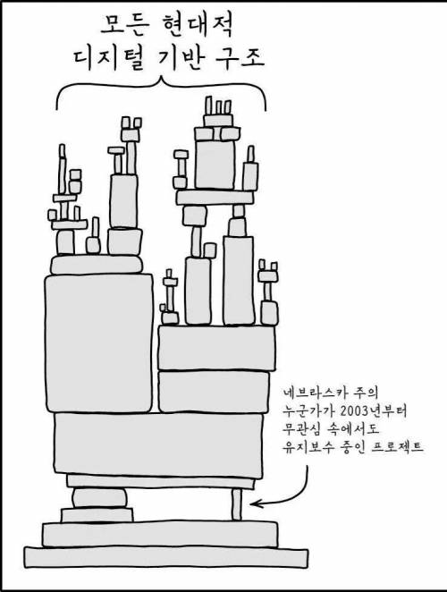 11줄의 코드를 삭제했더니 발생한 나비효과