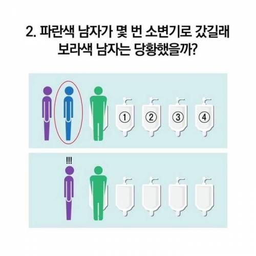 남자는 정답률 100%….jpg