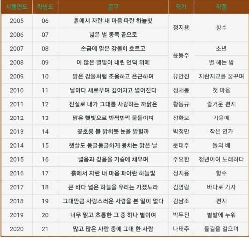 역대 수능 필적확인란 문구.jpg