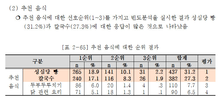 대전시 오피셜 떴다!!