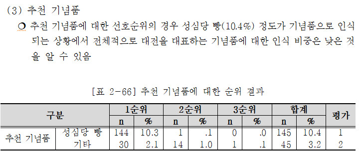 대전시 오피셜 떴다!!