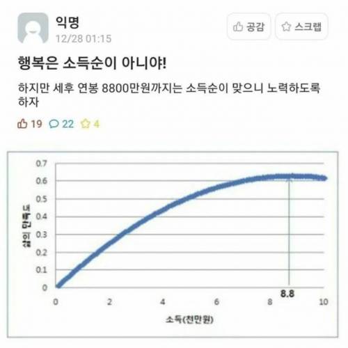 행복은 소득순이 아냐.jpg