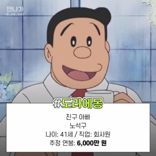 만화 속 아빠들의 연봉.jpg