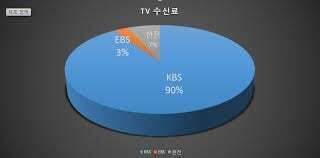 EBS에서 영화랑 외화 많이 틀 수 있는 비결.jpg