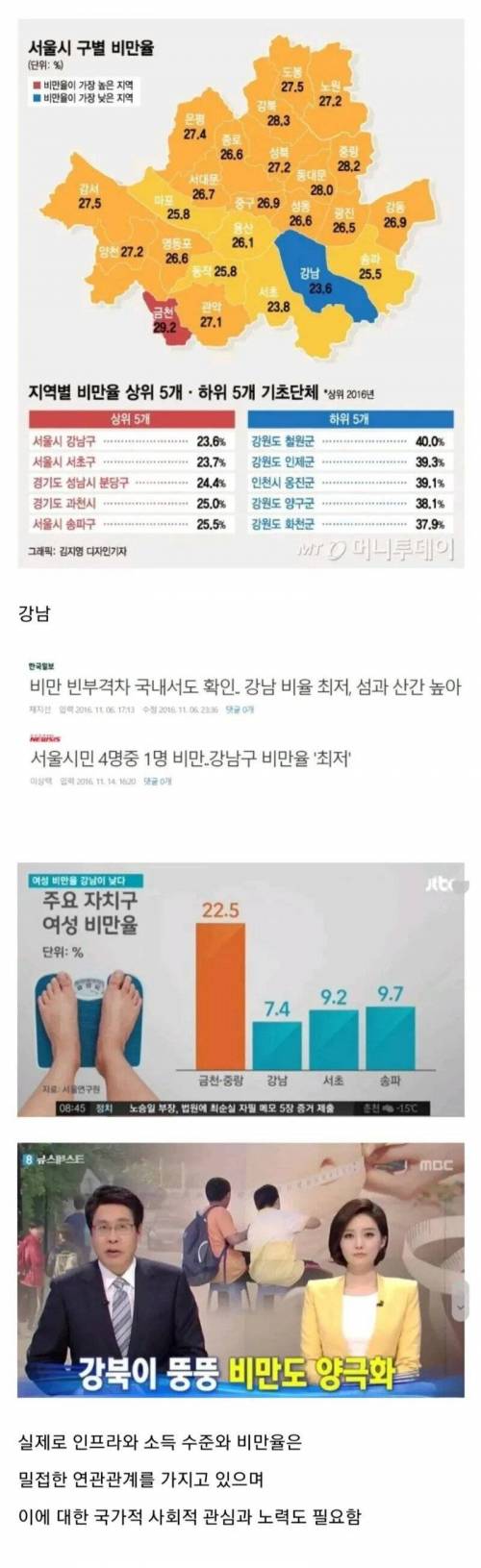 서울에서 가장 비만율이 낮은 지역..jpg