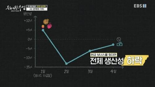 [스압] 어린이집에 아이를 데리러 늦게 오는 부모들에게 벌금을 물리자 생긴 일