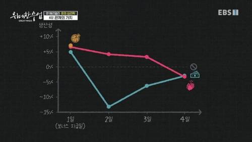 [스압] 어린이집에 아이를 데리러 늦게 오는 부모들에게 벌금을 물리자 생긴 일