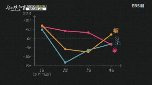 [스압] 어린이집에 아이를 데리러 늦게 오는 부모들에게 벌금을 물리자 생긴 일