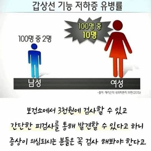 여성 100명중 10명은 걸린다는 병 .jpg