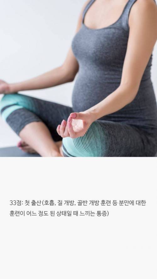 [스압] 점수로 보는 통증순위.jpg