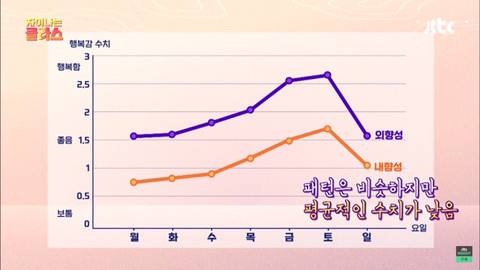 [스압] 내향적인 사람보다 외향적인 사람이 더 행복하다.jpg