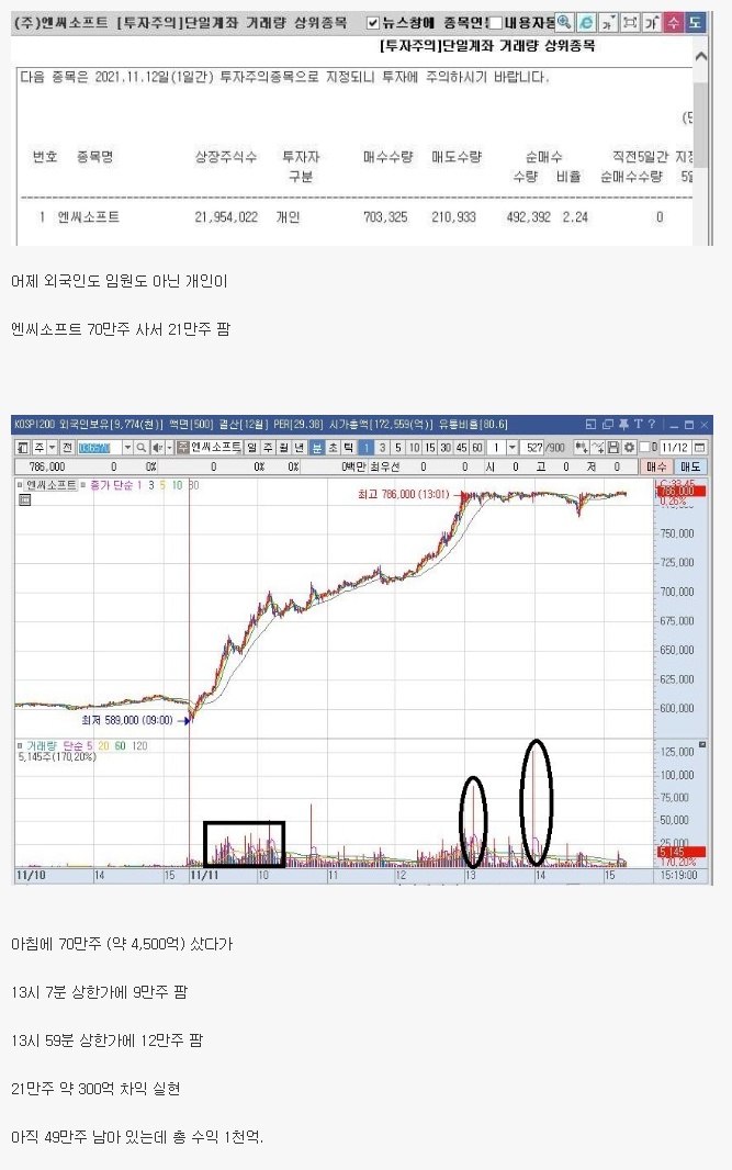 주식으로 하루만에 천억 수익.jpg