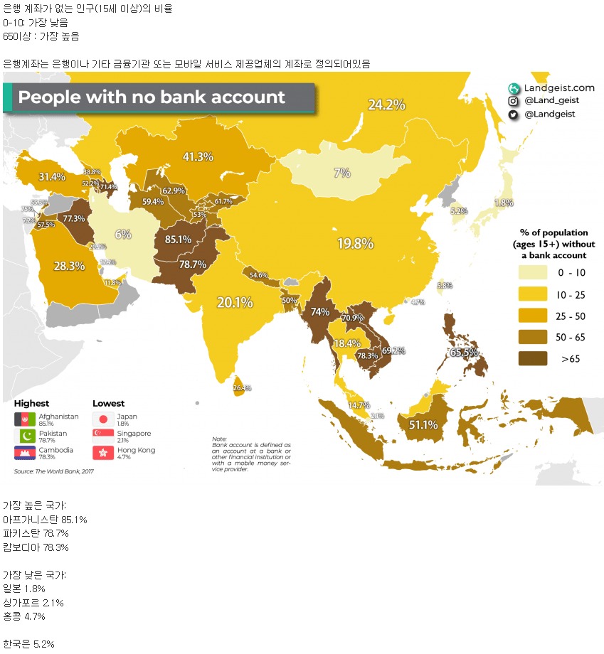 아시아에서 은행 계좌가 없는 인구 비율