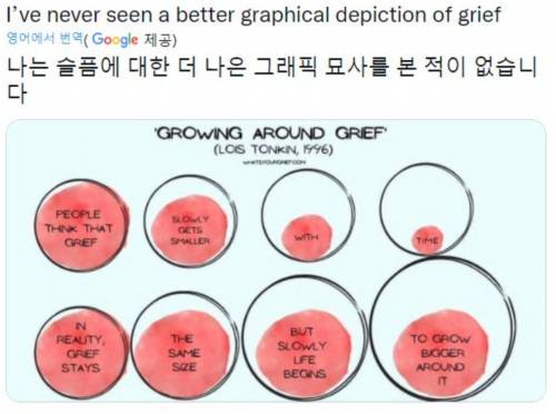 사람들은 시간이 지나면 슬픔이 점점 작아진다고