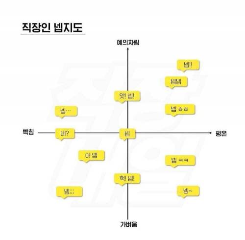 직장인들에게 유용한 상황별 넵지도