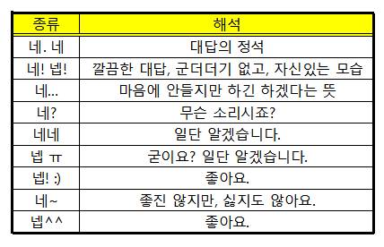 직장인들에게 유용한 상황별 넵지도