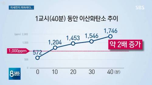 독서실, 스카 같은 곳 가면 졸린 이유.jpg