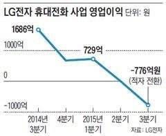 삼성, 애플, 엘지의 스마트폰 접는 방법