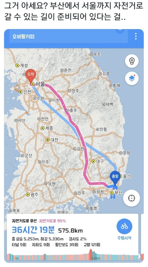 부산에서 서울까지 자전거로 갈 수 있는 길