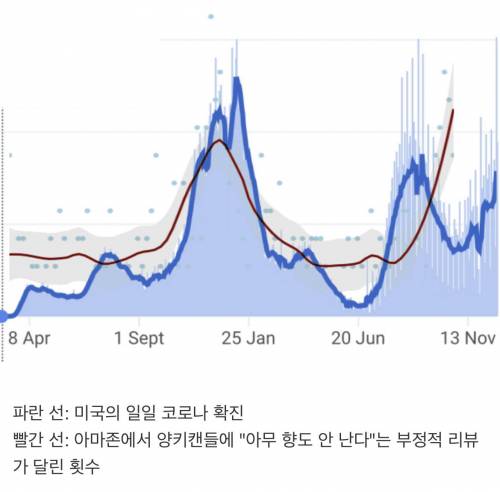 이해하면 소름 돋는 그래프.jpg