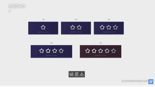 [스압] 호텔 등급에 숨겨진 비밀