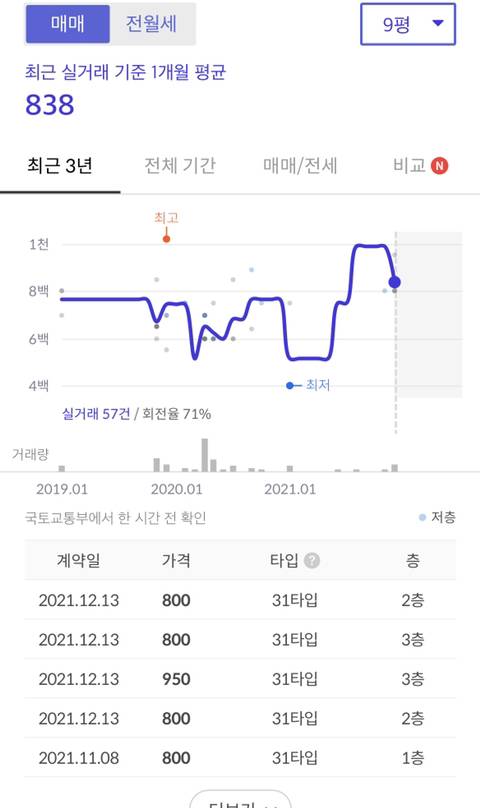 전국에서 제일 저렴한 아파트.jpg