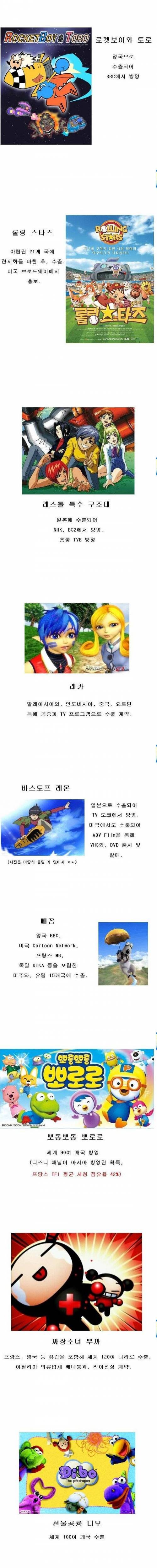 [스압] 해외로 수출된 한국 애니메이션들..jpg