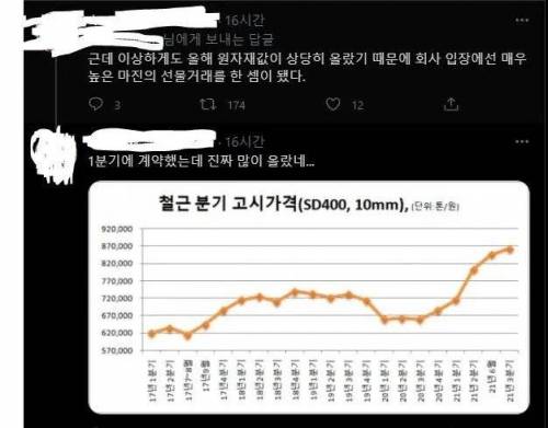 전임자가 철근을 45톤을 시켰는데 왜 시켰는지 아무도 모른다