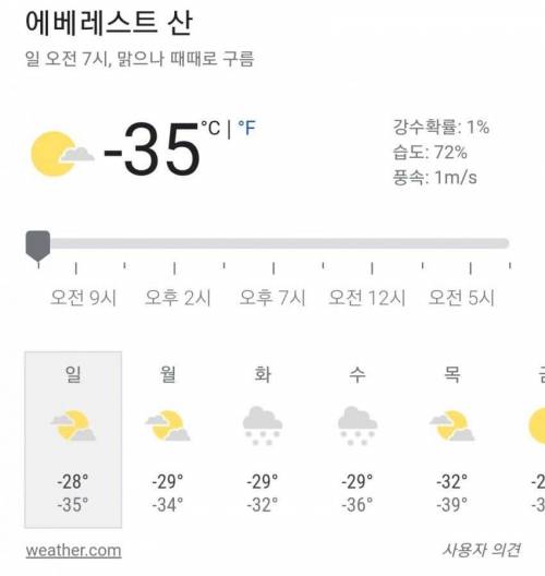 생각보다 따뜻한곳