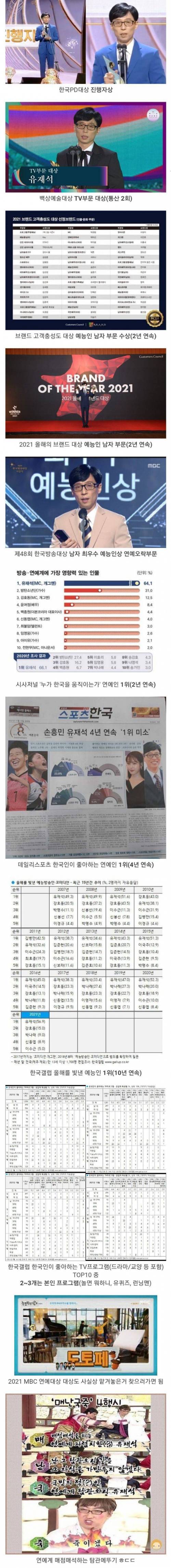 데뷔 30주년을 맞은 유재석의 2021년 현황.jpg