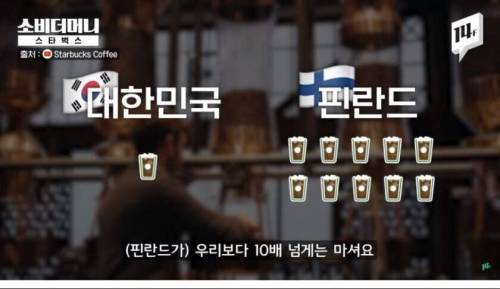 의외의 한국인 커피소비량