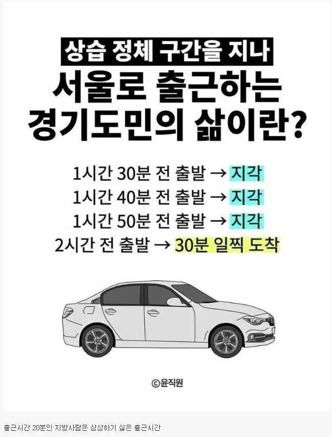 서울-경기도 신비한 출근시간.jpg