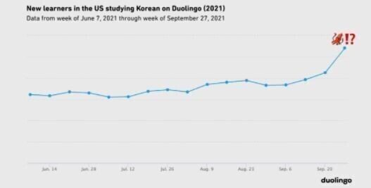 한국어 학습자 세계 5위.jpg