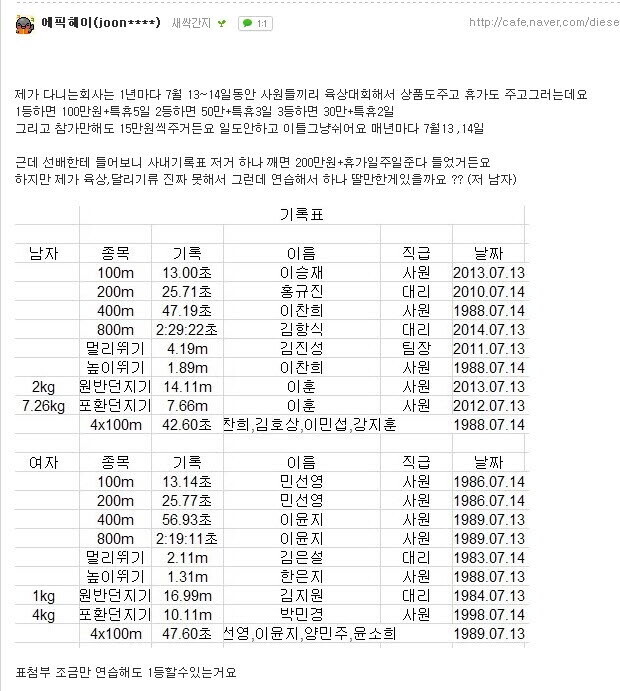 사장님: 체육대회 기록 갱신하면 상금 줌.jpg