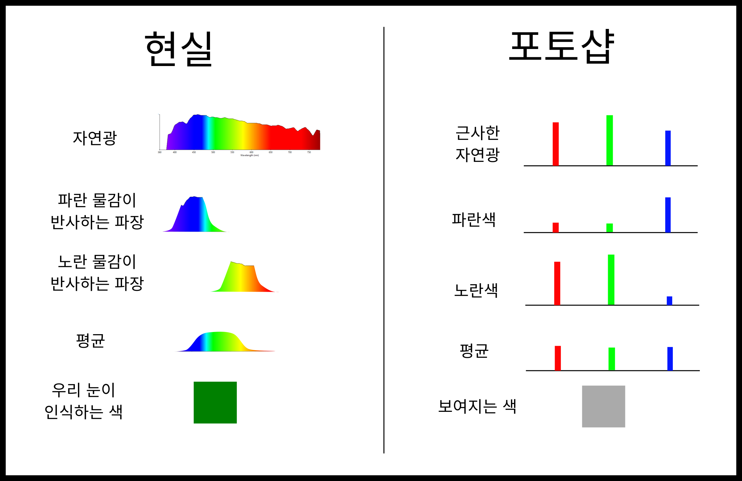 유화가들이 디지털 작화로 전환하면서 느끼는 장벽