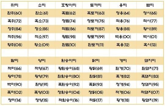 12간지 내 띠의 색은?.jpg