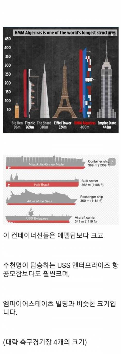 [스압] 컨테이너선은 얼마나 크고 선원은 몇명일까?