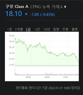 쿠팡에 물린 버거형들.jpg