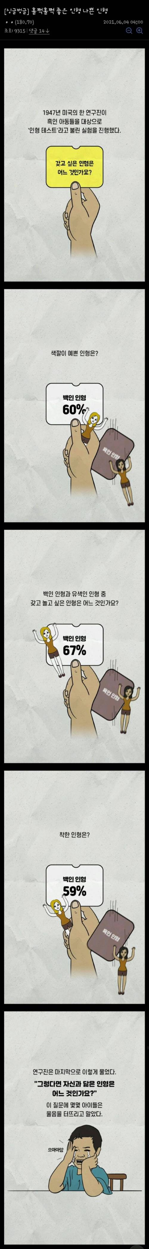 인형을 이용한 인종차별 실험.jpg