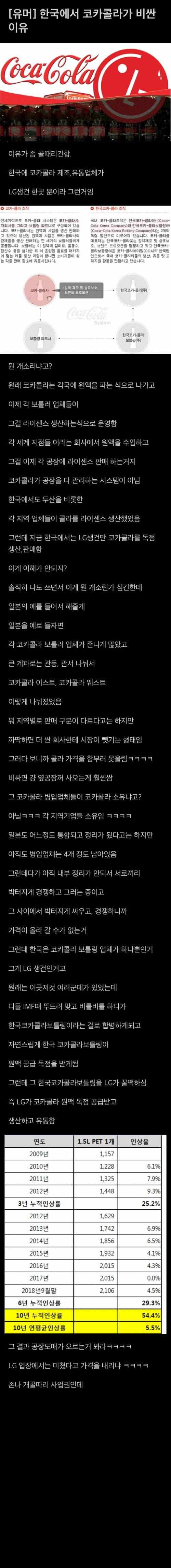 한국에서 코카콜라가 비싼 이유.jpg