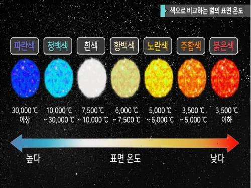 세상에서 가장 뜨거운 온도의 색