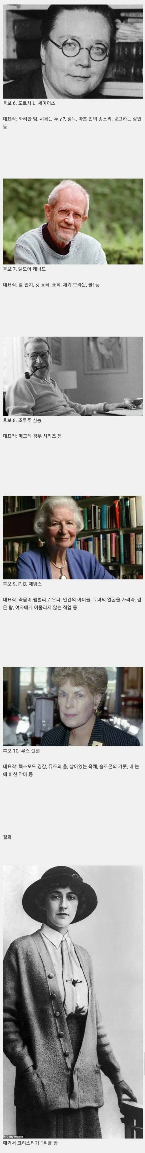 [스압] 추리 소설가들이 뽑은 최고의 추리 소설가