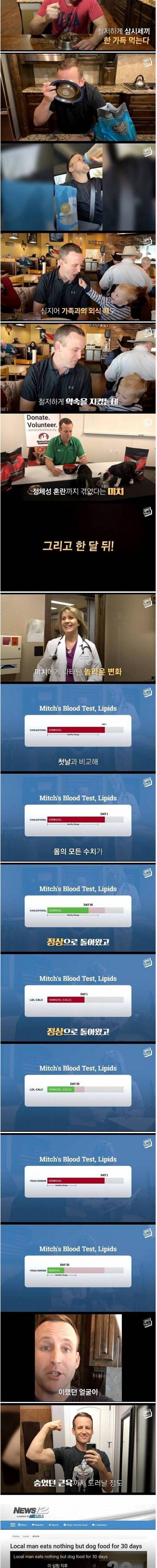 [스압] 한달동안 개사료만 먹은 결과