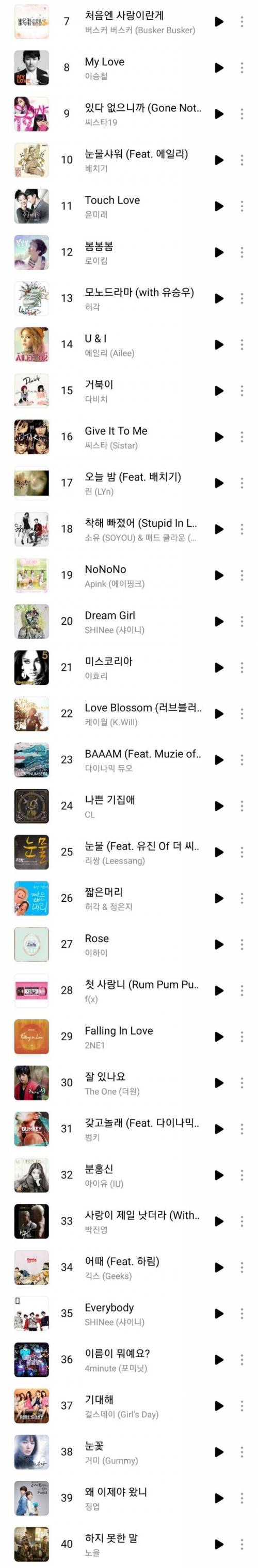 [스압] 라인업 미쳐버린 2013년 케이팝