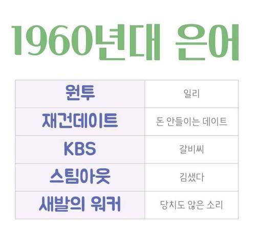 지금봐도 세련된 1960년대 유행어들.jpg