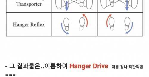 [스압] 옷걸이를 머리에 쓰면 고개가 돌아가는 이유를 알아보자